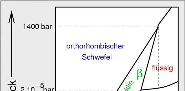 Schwefel: