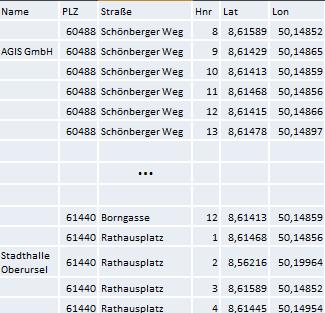 Routing auf OSM-Daten -Geocoding Geocoding und Routing Geocoding-Dienst Nutzer Schönberger Weg 9 60488