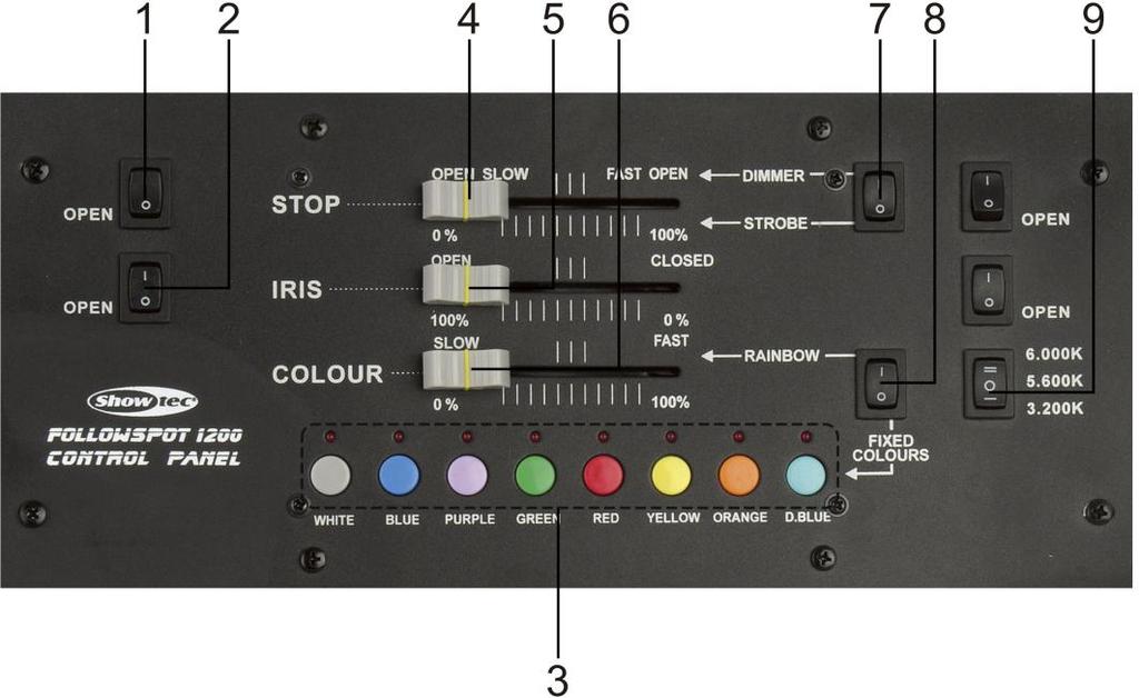 Controller Abb. 2 1) Objektiv: Dieser Schalter schaltet den Shutter ON/OFF. 2) Blendenöffnungsschalter (um die Blendenöffnungsgröße von Maximum-Minimum zu ändern).