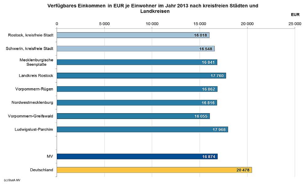 Grafik 3 Grafik