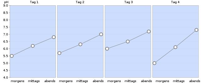 Ihr Säure-Basenhaushalt Der Säure-Basenhaushalt beschreibt das Verhältnis zwischen Säuren und Basen im Körper.