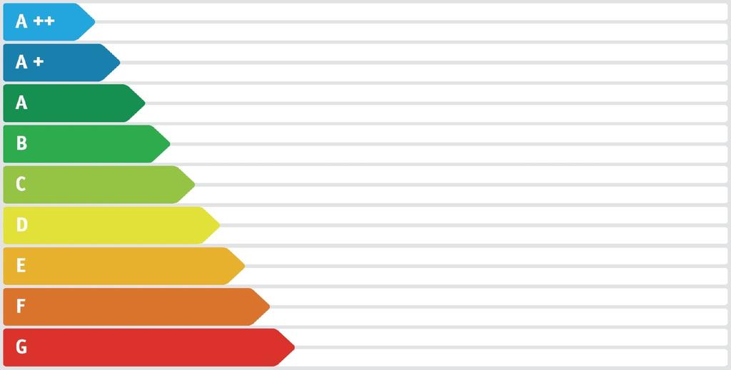 Energieausweis für Nicht-Wohngebäude gemäß ÖNORM H5055 und Richtlinie 2002/91/EG Österreichisches Institut für Bautechnik Gebäude Gebäudeart Gebäudezone Straße PLZ/Ort EigentümerIn Pflichtschule