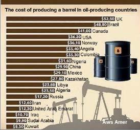 Ölmärkte Bewertung (Quelle Ucube database)