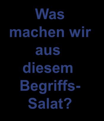 Preis-Leistungs- Verhältnis aber? Art. 67 Abs. 2 und 68 Abs.