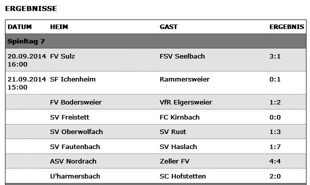 15:00 SV Rust SV Fautenbach 15:00 SV Freistett SF Ichenheim 15:00 FSV Seelbach FV Rammersweier 15:00 VfR Elgersweier FV Sulz 15:00 SC Hofstetten FV
