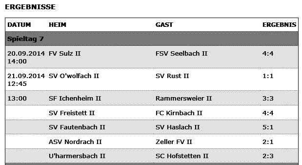13:00 SV Rust 2 SV Fautenbach 2 13:00 SV Freistett 2 SF Ichenheim 2 13:00 FSV Seelbach 2 FV Rammersweier 2 13:00 SC Hofstetten 2 FV Bodersweier 2 13:00 Zeller FV 2 FV