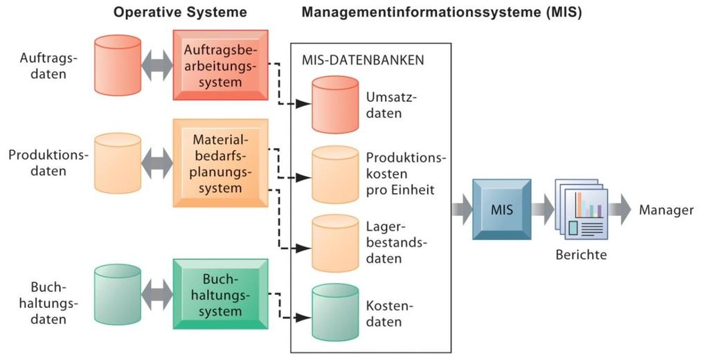 Einführung: Worum geht es hier: Zusammenspiel von