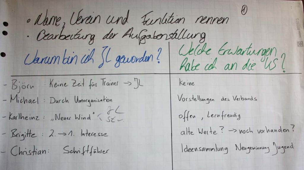 Motive und Erwartungen Tipp: Ihre persönlichen Motive zur Ausübung Ihres Ehrenamts finden Sie auch bei den potentiellen Kinder- und Jugendtrainern