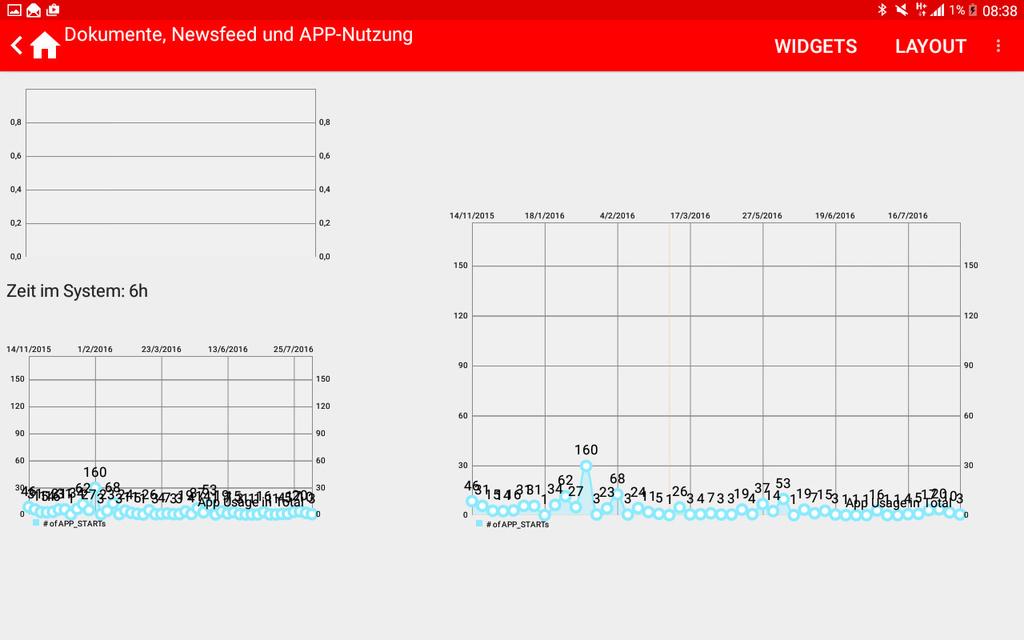 MOBILE ANWENDUNG: