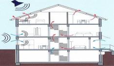 Maßnahmen an Rollmaterial und Infrastruktur müssen gemeinsam einen Beitrag zur erforderlichen Lärmminderung leisten Aktive und passive Maßnahmen zur Lärmreduzierung Ansatzpunkte der Lärmreduzierung