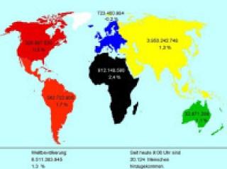 Bevölkerungswachstum Auf einer Weltkarte kann man das Wachstum der Bevölkerung in den einzelnen Kontinenten
