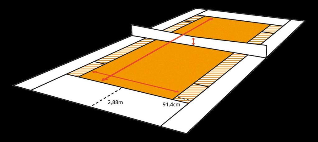 Die Feldgrößen Kleinfeld Platz: 10,97 m x 5,48 m (B) - (Pflicht) Netzhöhe: 80 cm Bälle: stage 3