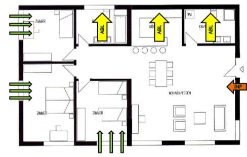 2. Dimensionierung Überströmung - Luftspalthöhe einer Türe Überströmung Türe Luftvolumenstrom Höhe [mm] Standard - 7 Zimmer/Korridor 30 m3/h min. 9 * Korridor/Bad 40 m3/h min.