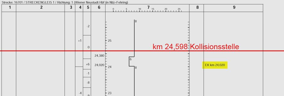 1.6 Beteiligte Fahrten Z 2703 Zugart Zuglauf Personenbefördernder Zug Wiener Neustadt - Fehring Triebfahrzeug, Triebwagen, Triebzug 95 81 5022 052-2 Reisezugwagen Gesamtgewicht (Masse gemäß Maß- und