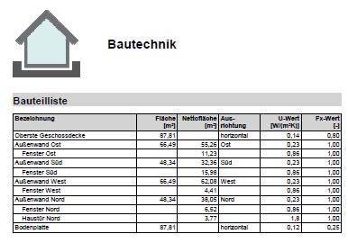 Effizienzhaus 55 Plus Gebäudehülle 150 kwh