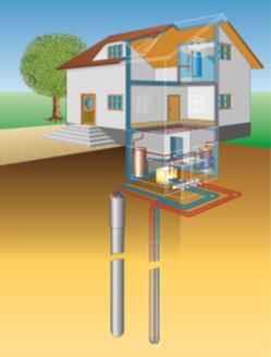 Kombination aus PV und Solarthermie auf Dächern technisches Potenzial Geothermie oberflächennahe