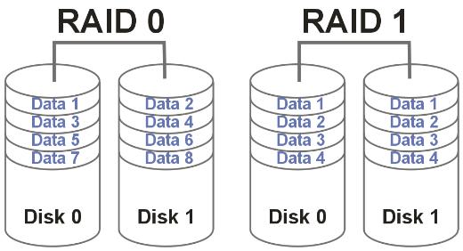 Intel Rapid Storage Technologie RAID Unterstützung Die Intel Rapid Storage Technologie bietet ein neues Maß an Datensicherheit, Geschwindigkeit und Erweiterbarkeit für Desktop-PCs.