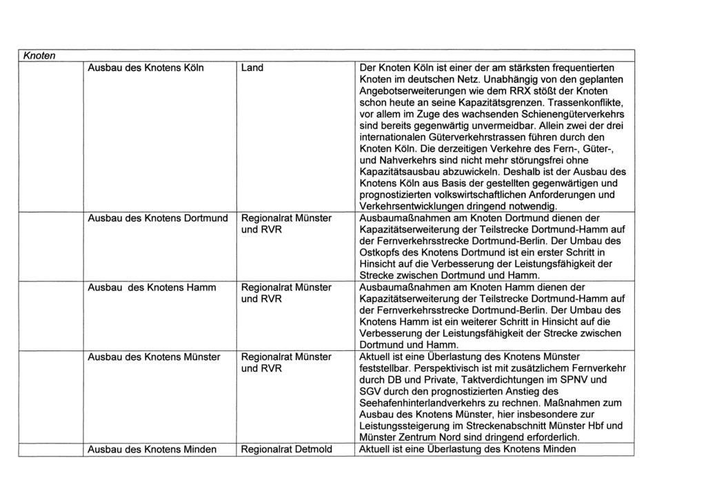 Knoten Ausbau des Knotens Köln Land Der Knoten Köln ist einer der am stärksten frequentierten Knoten im deutschen Netz.