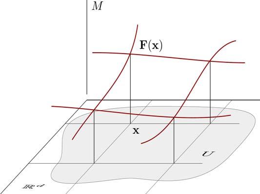 Allgemeine mathematische Struktur eines 'Feldes': 'Basismannigfaltigkeit' 'Zielmannigfaltigkeit' 'Skalarfeld'