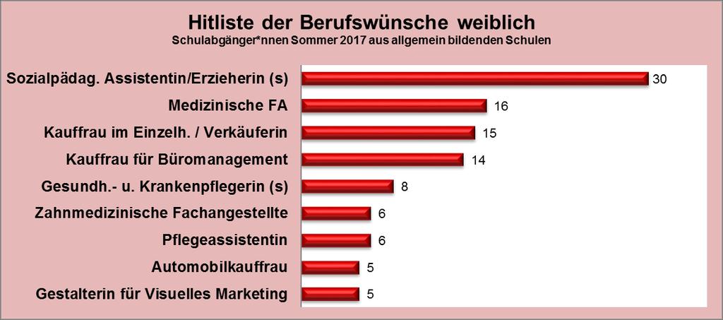 Es folgen Übersichten zur