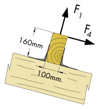 Verwendung der tabellenwerte FÜR Winkelverbinder Typ A Beispielrechnung Anschluss und Verbindungsmittel: Pfettenanschluss mit Winkelverbindern Typ A 90x105x105x3,0 mm mit Rippe (Art.-Nr.