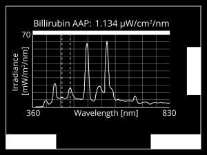 und der spektralen Verteilung Darstellung von Bilirubin gemäß IEC 60601-2-50