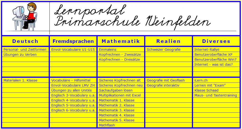 ch Weiteres Lernportal Weinfelden: http://lernen.informatikpsw.ch Antolin: www.