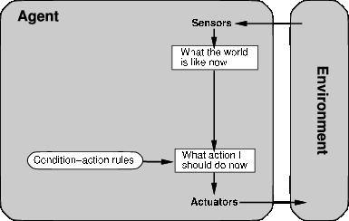 schema Simple