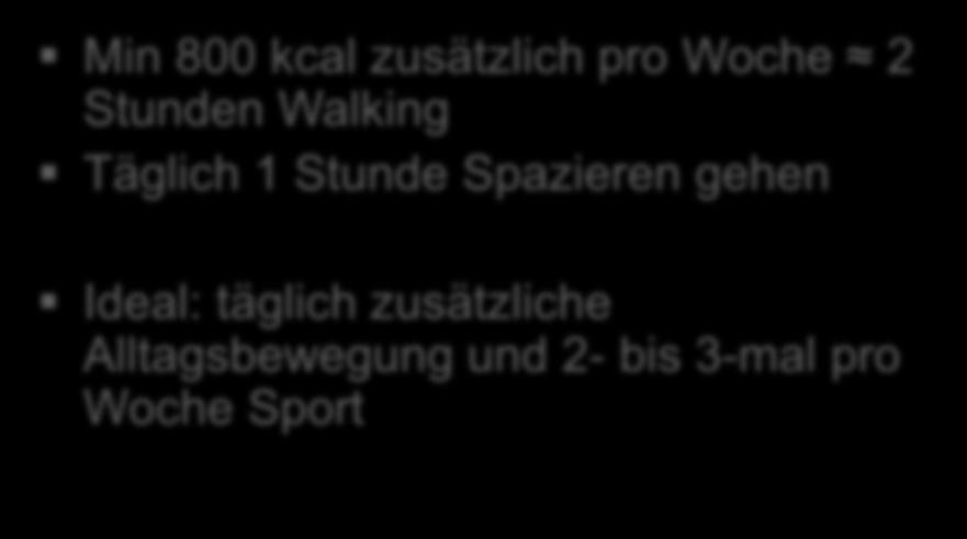 Gesundheit zu Liebe Sport und körperliche Aktivität Min 800 kcal zusätzlich pro Woche 2 Stunden