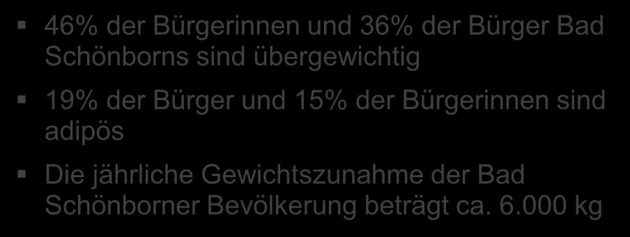 der Bürgerinnen und 36% der Bürger Bad Schönborns