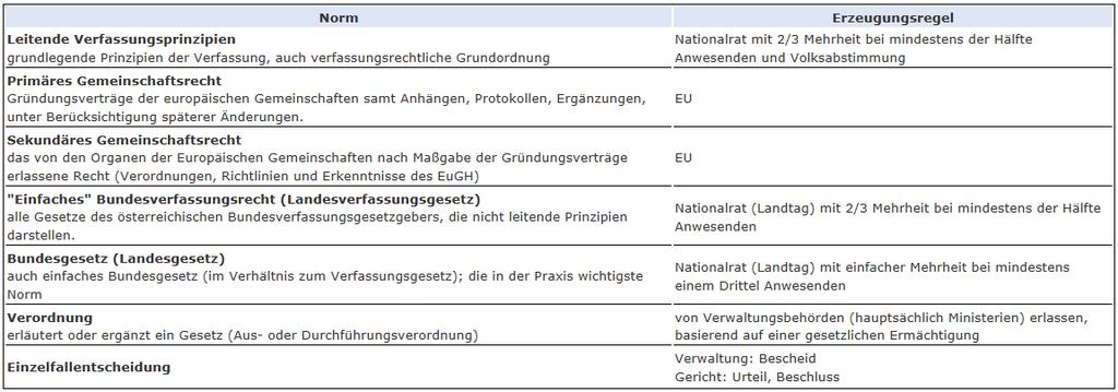 Welche Vorschriften betreffen uns in Österreich direkt? Stufenbau der Rechtsordnung Richtlinie 2010/32/EU ASchG, etc.