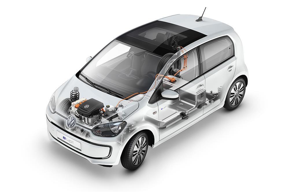Quelle: Volkswagen AG Beispiel Mobilität E-Mobilität als starker Treiber der Rohstoffnachfrage