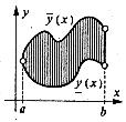 26 / 80 Projizierbare Mengen Berechnung zweidimensionaler Integrale Definition: Eine nichtleere Teilmenge R 2 a) heißt y-projizierbar, wenn es