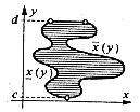 27 / 80 Projizierbare Mengen b) heißt x-projizierbar, wenn es auf einem Intervall [c,d] der y-achse