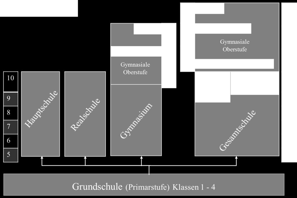 Sekundarstufe II Gleichberechtigung des