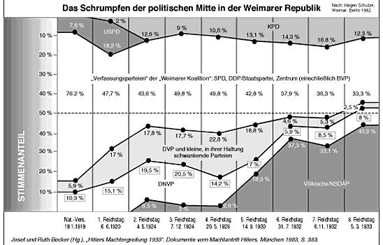 Regieren durch