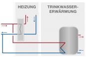 Rahmenbedingungen & Einflussfaktoren TECHNIK Netz-TYPEN Sonne Wind & Wärme 7/2013, Fa.