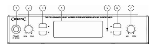Geräteübersicht Mikrofon Beltpack 1. Winschutz 2. LCD-Anzeige 3. Schalter - Aus/Stumm/An 4. Batteriefachabdeckung 1. UHF-Antenne 2. Status-LED 3. Empfindlichkeitsregler (LINE MIC) 4.