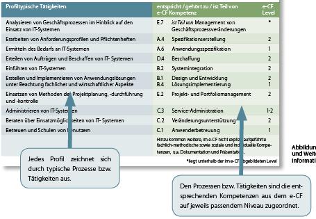 Anerkennung und Vergleichbarkeit