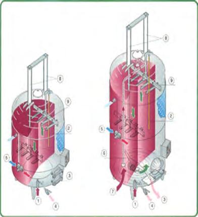Cup plunging fermenter - 1 pumped grape inlet - 2 temperature probe - 3 pomace disarche hatch - 4 draining valve - 5 cooling / heating fluid - 6 automatic pomace disharger - 7 must remounting piping