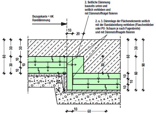 ISOLOHR Bodenplattensystem -
