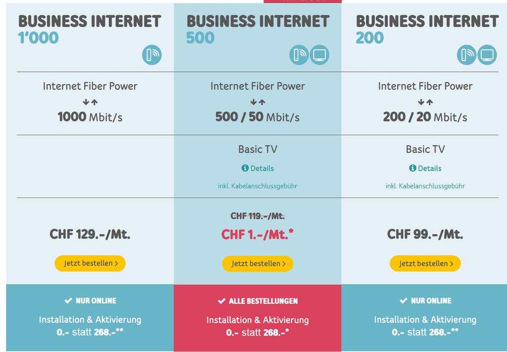 3. Stellungnahme der Werkkommission Die Gemeindewerke Pfäffikon ZH verfügen seit einigen Jahren über ein eigenes Glasfasernetz. Es wird vor allem für interne Anwendungen (z.b. Netzleitsystem) eingesetzt.