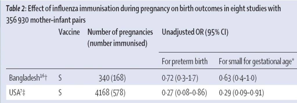 Lancet 2014;383:1611-3 > 350 000 Mutter-Kind-Paare untersucht.