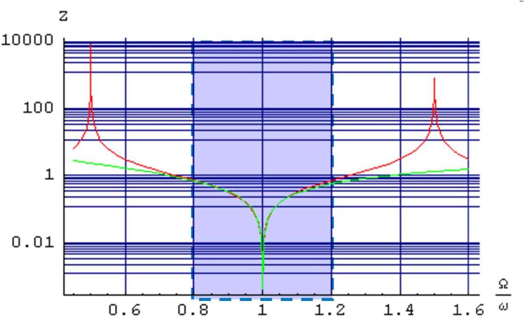 Passive Wellenleiter: Modellbildung v(x) F 1 v 1 c E r Z r c A F 2 v 2 1 x/l V Z 1 Z 1 1 V 2 F 1 Z