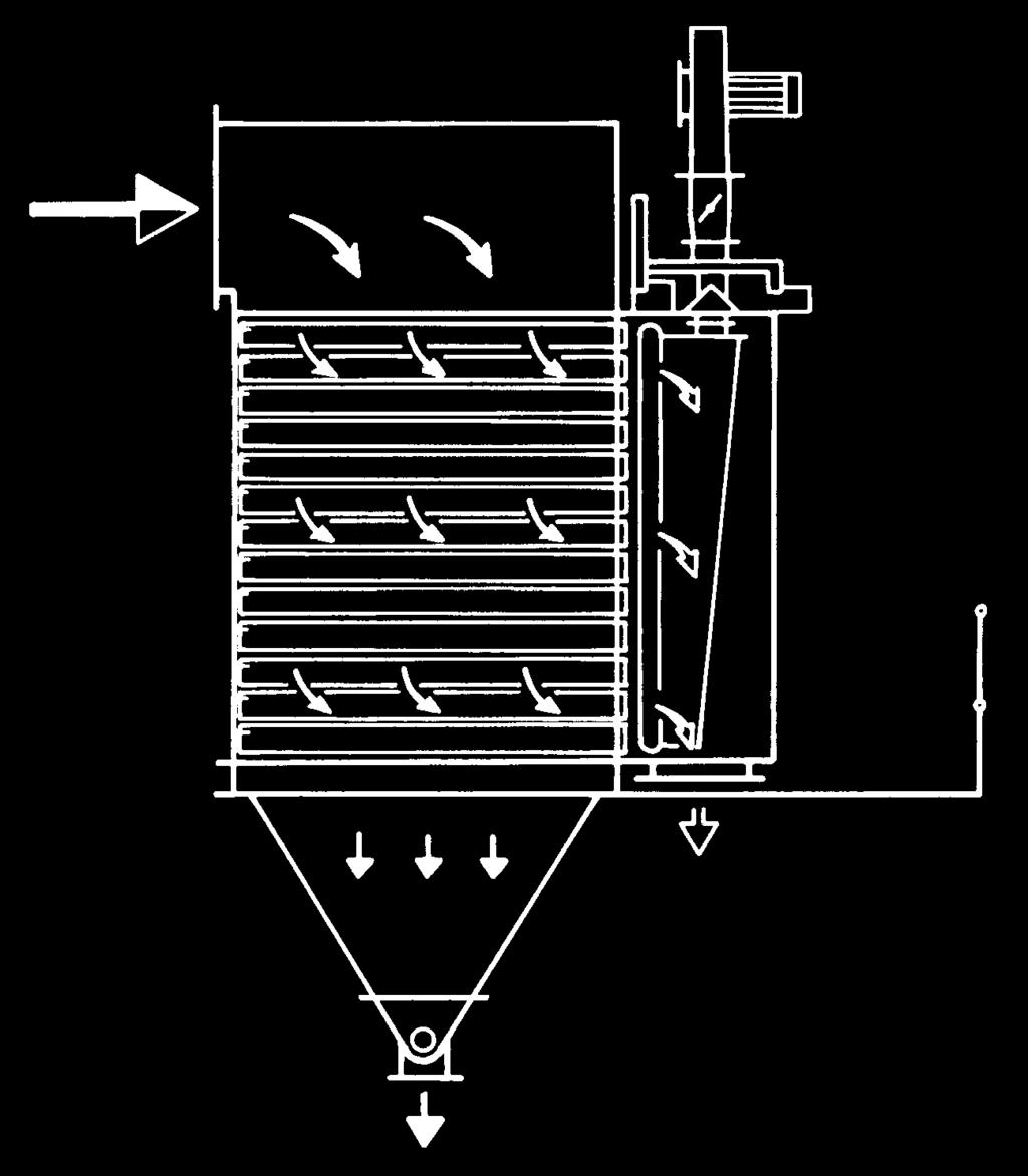 zurückzuführen auf eine im Vergleich zu anderen Filterkonstruktionen niedrige mechanische Beanspruchung des Filtermaterials.