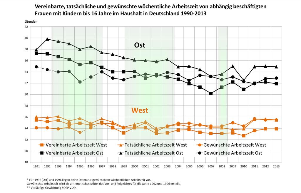 2 Erwerbsumfang: Wünsche und Realitäten (Mütter)