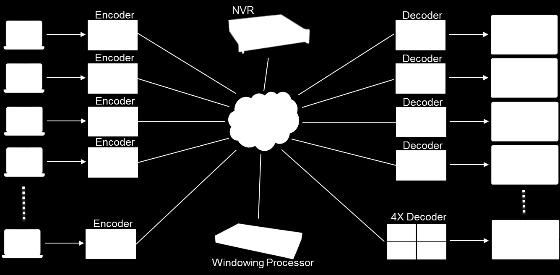 Enterprise Netzwerk Strukturen VIDEOWALLS WALLBUILDER ermöglicht es, Videowände in jeder Grösse und Design unter