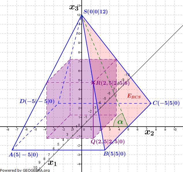 Abituraufgaben Analytische Geometrie Wahlteil 24 BW Lösung B Lösungslogik a) Aus der Zeichnung ist ersichtlich, dass es sich um eine Pyramide mit quadratischer Grundfläche handelt.