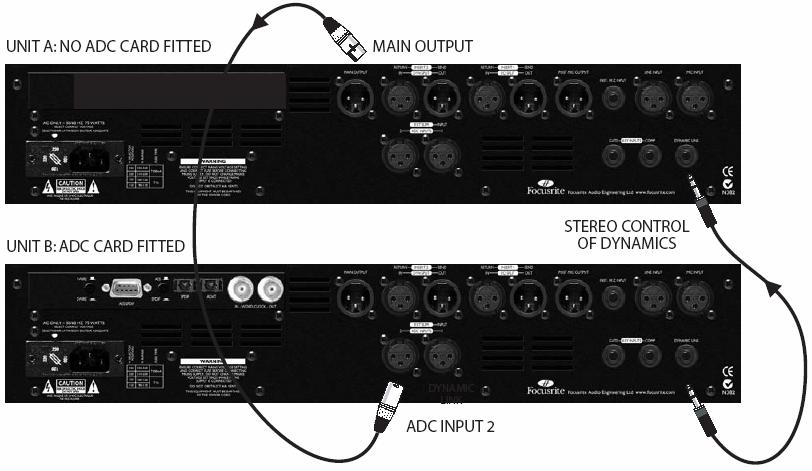 Der Stereomix wird dann mit dem ADC der ISA 430 MKII und dem Soft-Limiter für hochqualitatives Digital-Mastering aufbereitet.