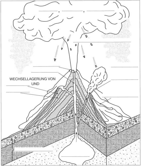 Schichtvulkane können auch tagelang Asche oder faustgrosse Gesteinsbrocken (Bomben) speien.
